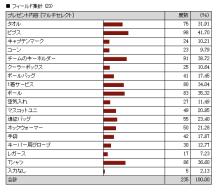 アンケート結果!