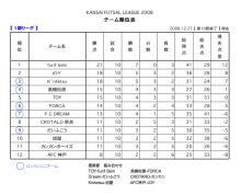 今週、関西リーグ最終節