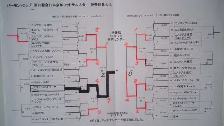 バーモントカップ・(U-15)フットサル大会 【神奈川県大会】